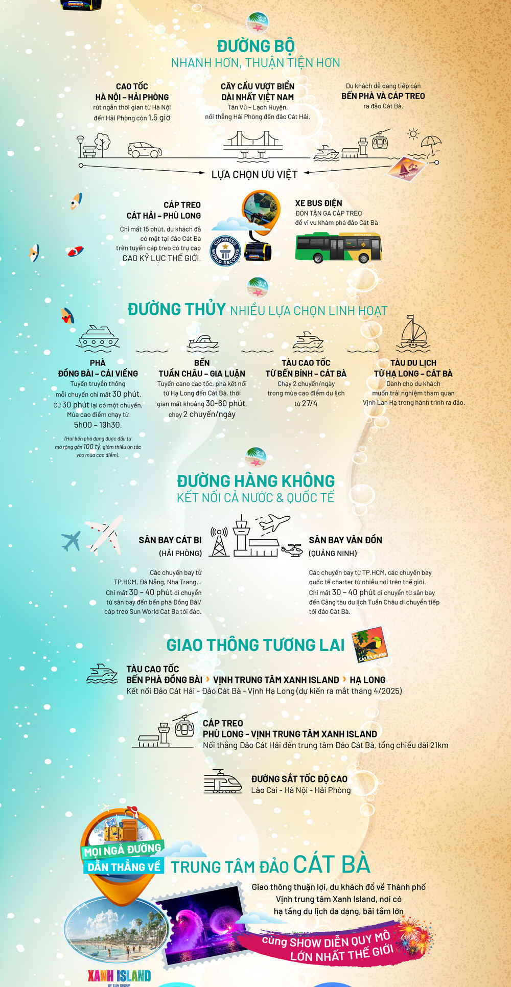 Các tuyến giao thông đường bộ, đường thủy, hàng không ra đảo Cát Bà